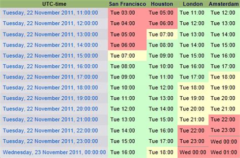 world clock time meeting planner.